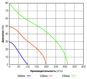 Вентилятор накладной Cata X-Mart 12 Matic inox