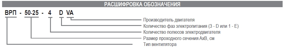 Вентилятор канальный Airone ВРП-80-50-6D-VA