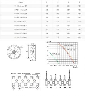 Осевой вентилятор на фланцах Ровен YWF(K)4E-500-ZT (Axial fans) with tube