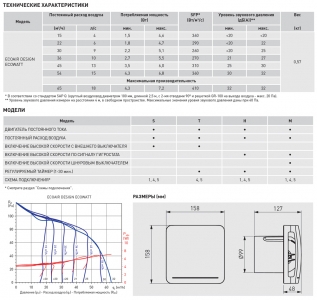 Накладной вентилятор Soler & Palau ECOAIR Design Ecowatt 100 H (Таймер, Датчик влажности)