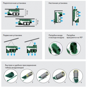 Многозональный вентилятор Soler & Palau OZEO H ST 2