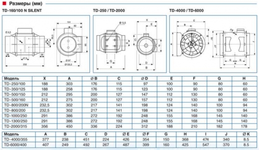 Вентилятор канальный Soler & Palau TD 2000/315 Silent 3V